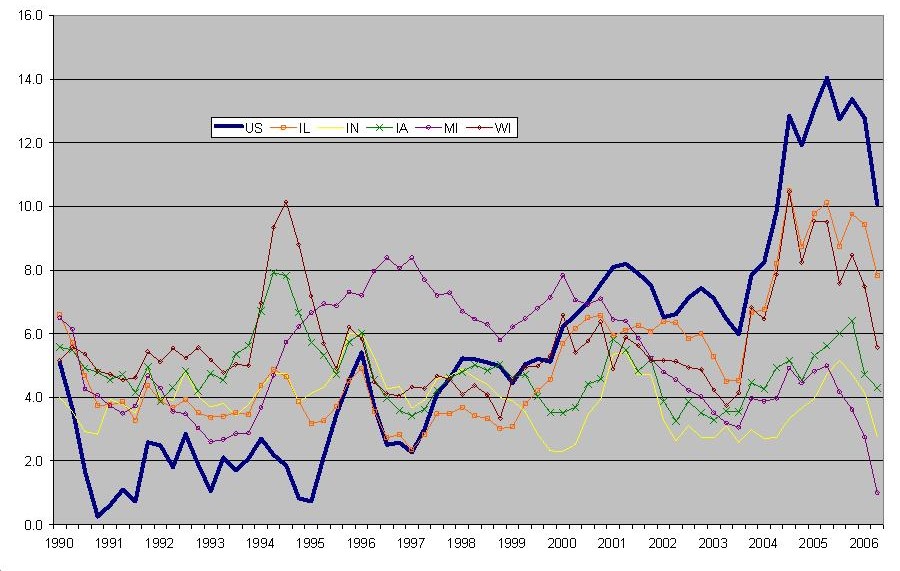 4-quarter percent change in the OFHEO index