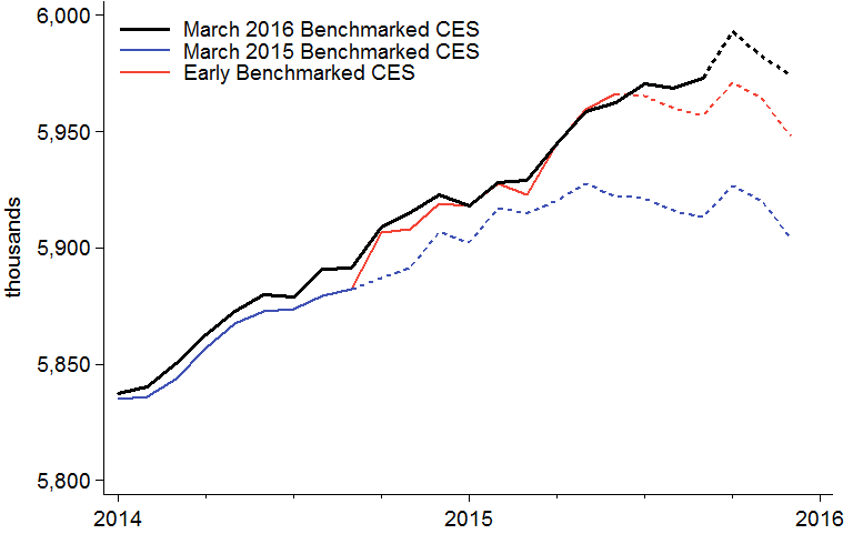 Illinois Employment