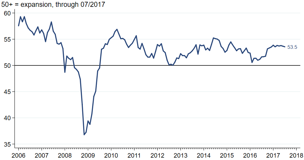 JPMorgan Global manufacturing & Services PMI