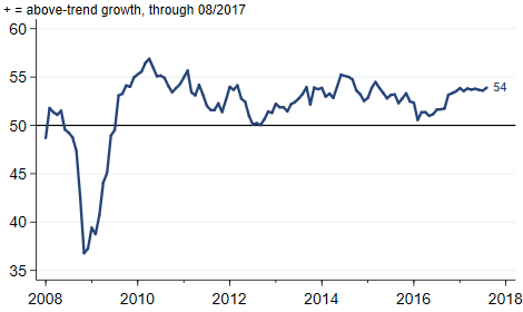 J.P. Morgan Global Manufacturing & Services PMI