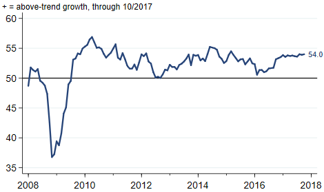 J.P. Morgan Global Manufacturing & Services PMI
