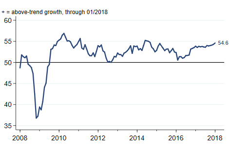 J.P. Morgan Global Manufacturing & Services PMI