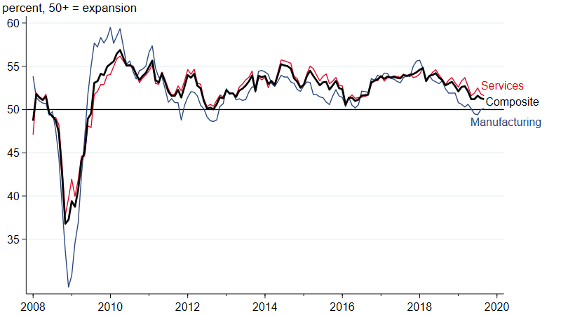 The pace of global growth started slowing in the second half of 2018.