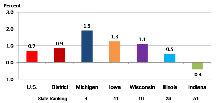 Nonfarm payroll employment
