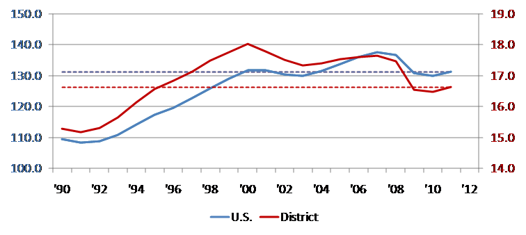 Total nonfarm payroll