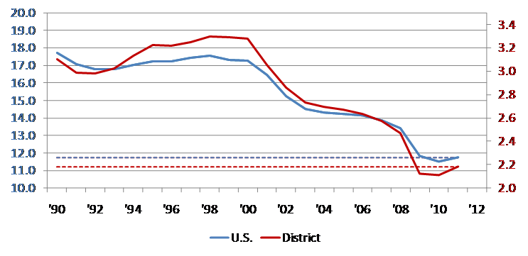Manufacturing employment