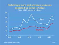 What's happening in agriculture?