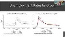 State of the Economy Update