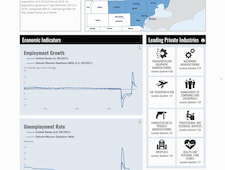 Local Economic Snapshot