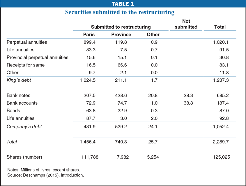 economic perspectives table 2 image