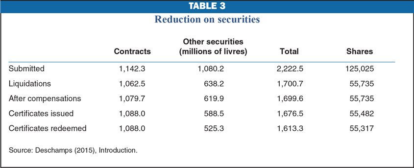 economic perspectives table 3 image