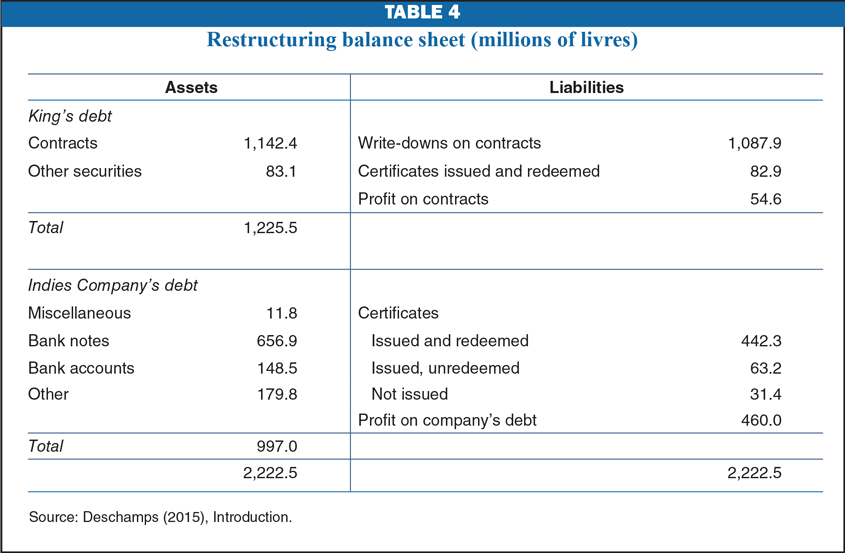 economic perspectives table 4 image
