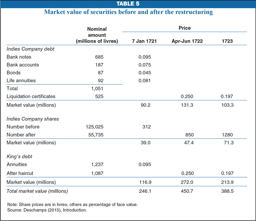 economic perspectives table 5 image