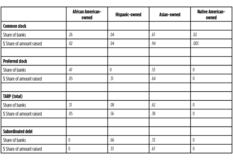 Table 5