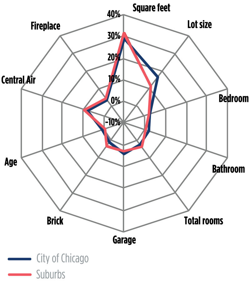 Figure 2A