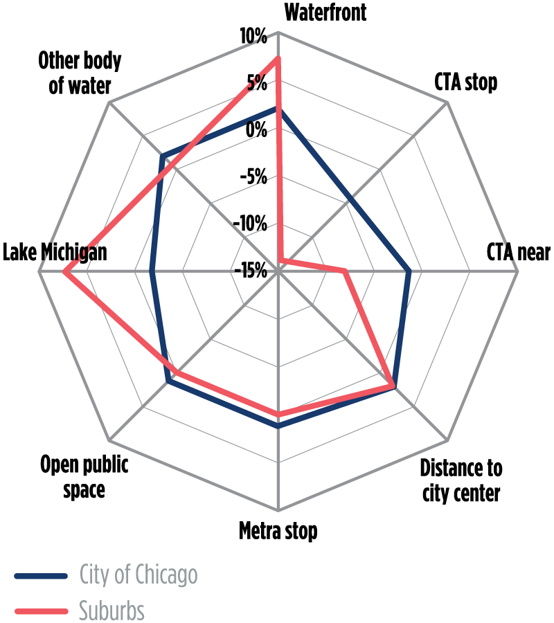 Figure 2B