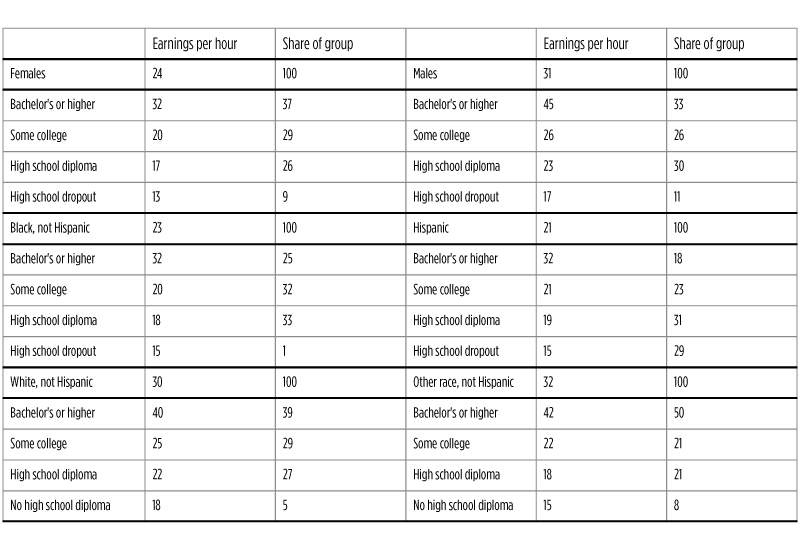 Table 3