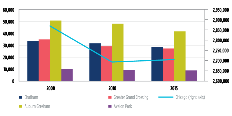 Figure 2A. Total Population