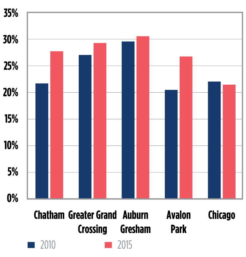 Figure 5A. Percent not in labor force (population, 25-64) 
