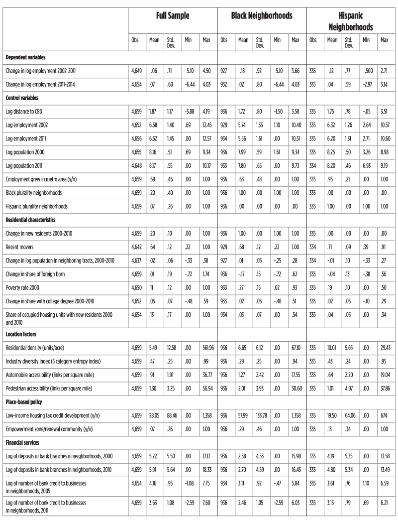 Table 1. Summary statistics