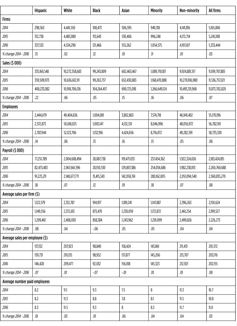 Table 2
