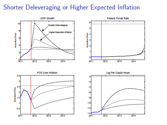 shorter deleveraging