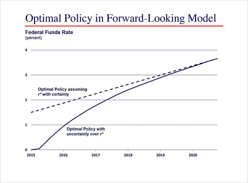 06-19-17-monetary-policy-challenges-in-a-new-inflation-environment-money-marketeers chart 5 image