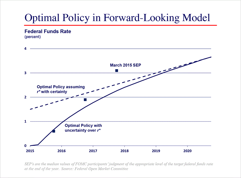 06-19-17-monetary-policy-challenges-in-a-new-inflation-environment-money-marketeers chart 6 image