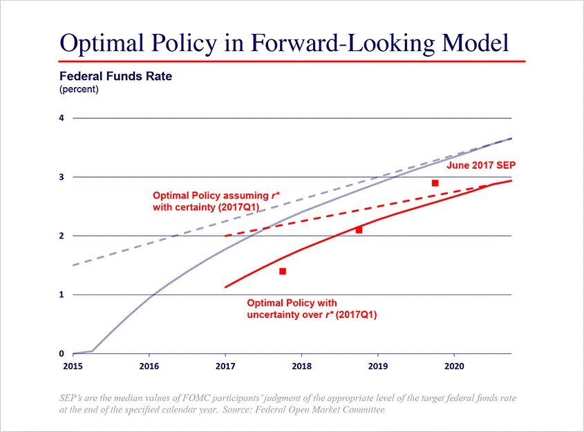06-19-17-monetary-policy-challenges-in-a-new-inflation-environment-money-marketeers chart 8 image