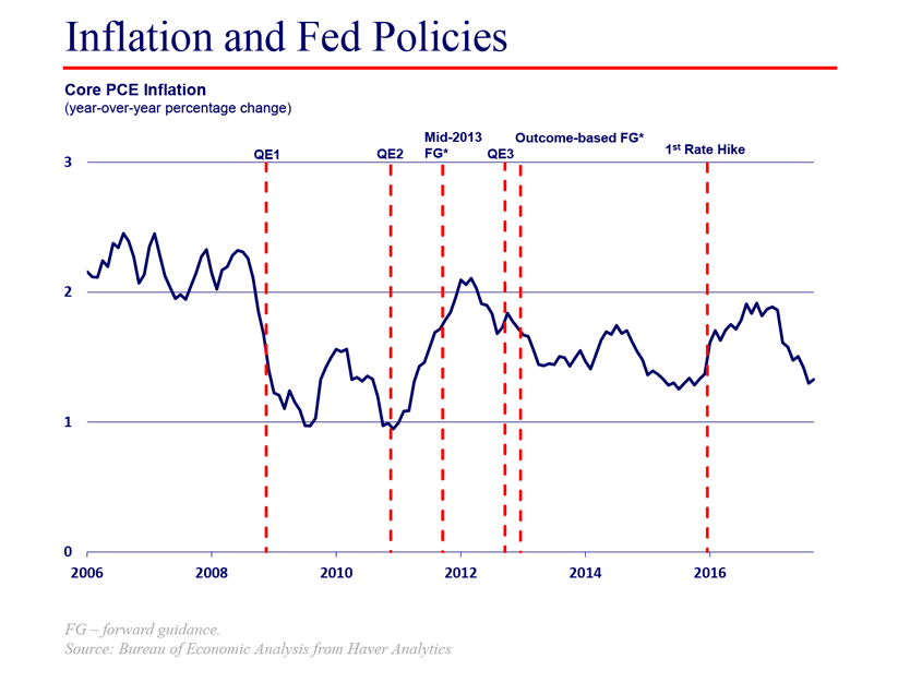 european central bank slide five