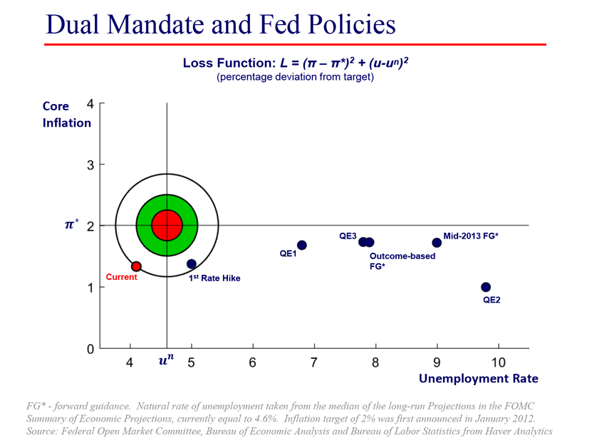 european central bank slide two