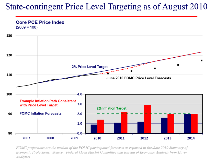 european central bank slide four