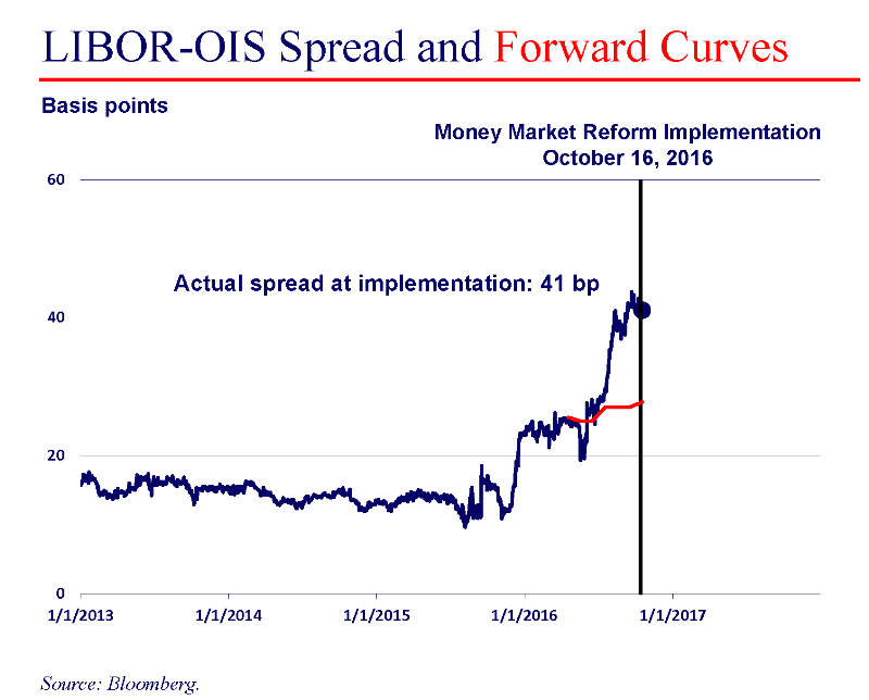 paulson chart 5
