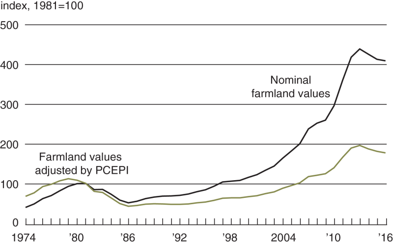 Agletter 1975 Figure 2