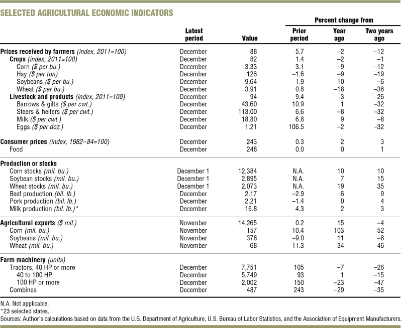 agletter 1975 table 2