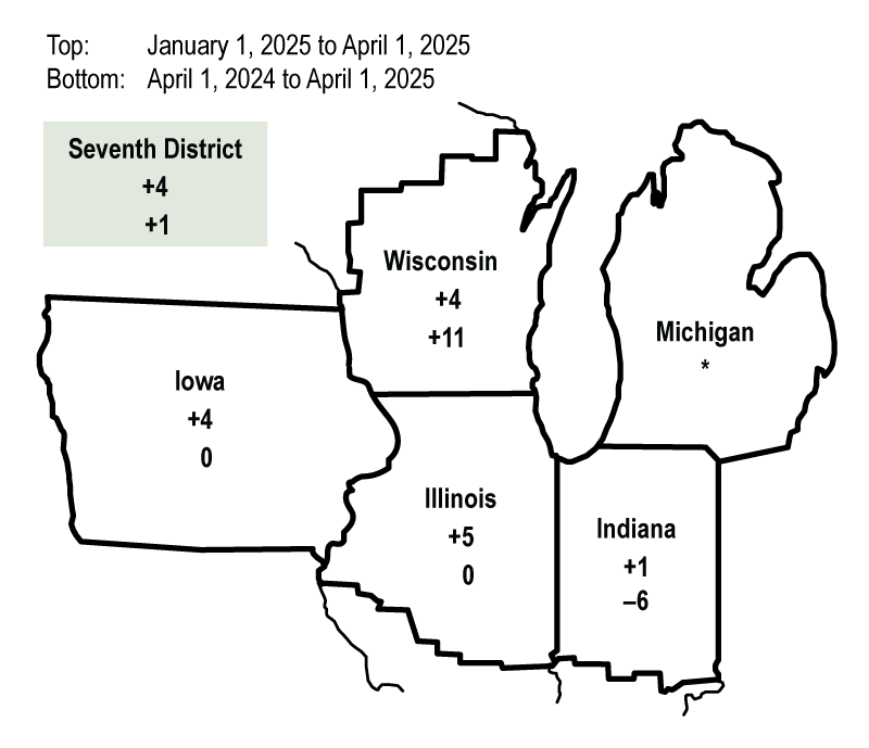 The map shows quarterly and year-over-year percent changes in farmland values for geographical areas within the Seventh Federal Reserve District. There were insufficient amounts of survey responses from certain geographical areas, so changes in farmland values are unavailable for these areas.