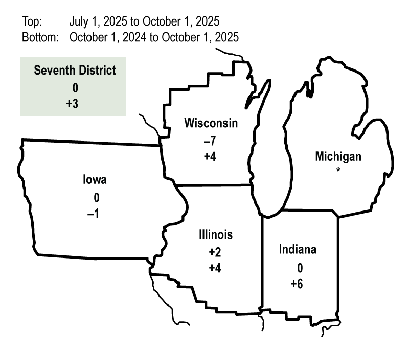 The map shows quarterly and year-over-year percent changes in farmland values for geographical areas within the Seventh Federal Reserve District. There were insufficient amounts of survey responses from certain geographical areas, so changes in farmland values are unavailable for these areas.