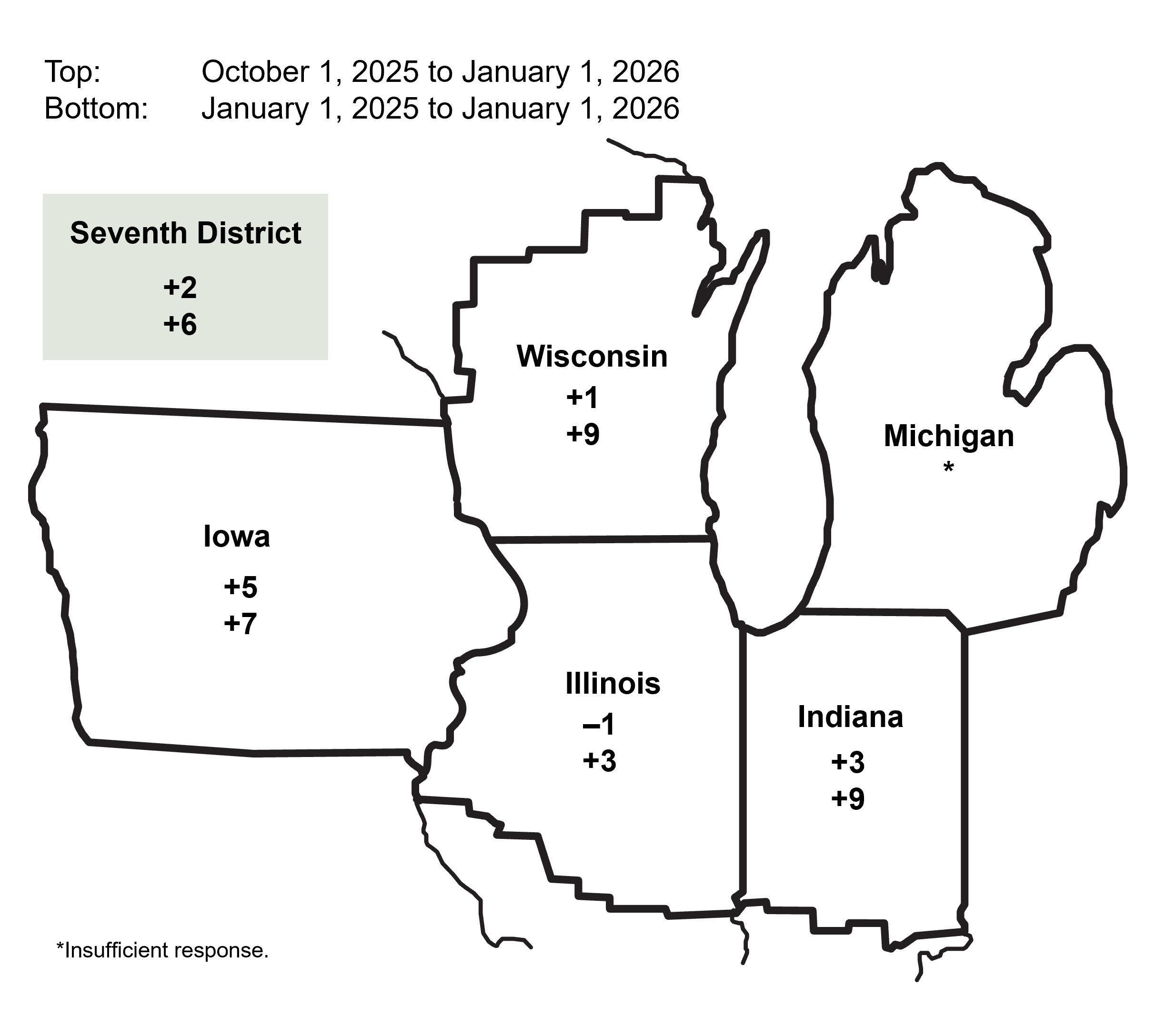 The map shows quarterly and year-over-year percent changes in farmland values for geographical areas within the Seventh Federal Reserve District. There were insufficient amounts of survey responses from certain geographical areas, so changes in farmland values are unavailable for these areas.