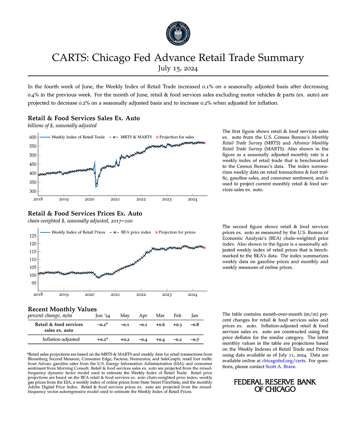 This is an image of the CARTS release with the final June 2024 results.
