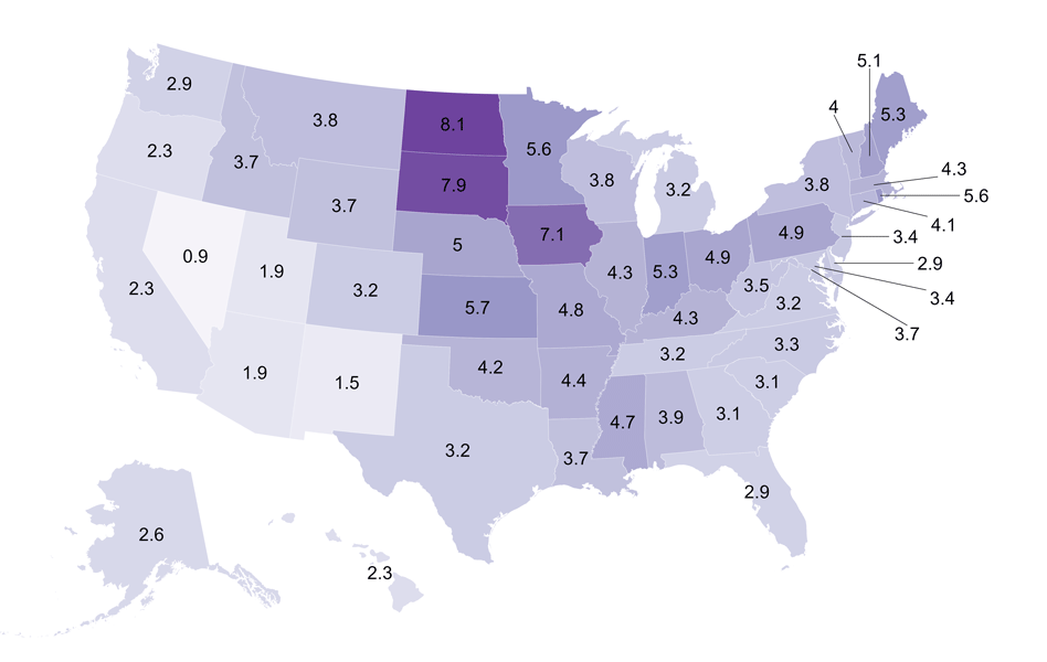 Figure 3 is a map of the United States showing the percentage of adults age 72 and older living in institutions (most likely nursing homes) by state from the ACS five-year estimates for 2019–23, obtained from IPUMS USA. The map uses a sequential purple color scale where darker shades indicate higher percentages and lighter shades indicate lower percentages, with each state labeled with its specific value. The highest institutionalization rates are heavily concentrated in the central and upper Midwest regions of the country, led by North Dakota at 8.1%, South Dakota at 7.9%, and Iowa at 7.1%. Conversely, the lowest rates are clustered in the West and Southwest, with Nevada showing the lowest share at 0.9%, followed by Utah and Arizona both at 1.9%, and New Mexico at 1.5%. Other regions, such as the South and Northeast, display moderate values generally ranging between 3% and 5%.