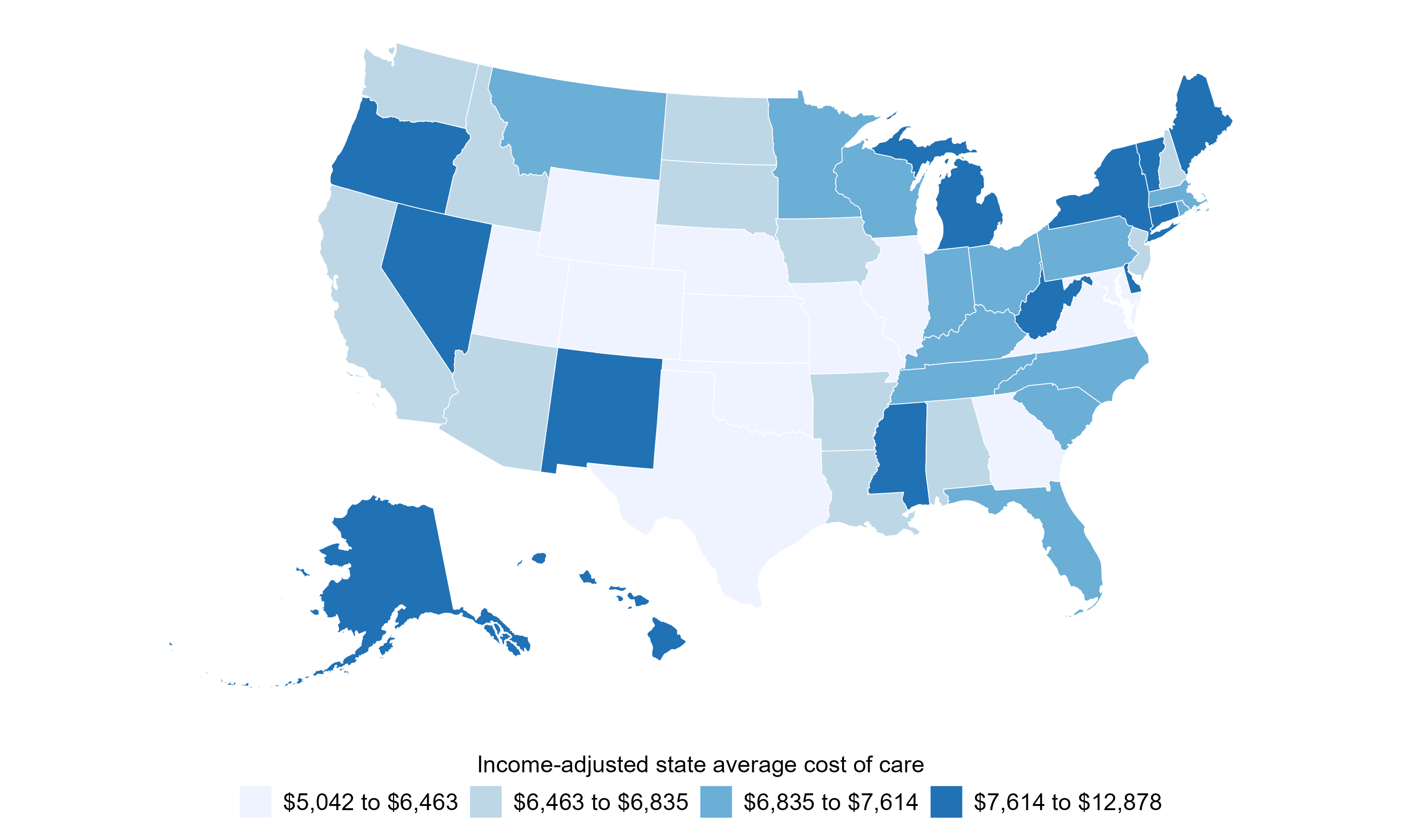 Figure 2 is a map of the United States displaying the income-adjusted state average cost of elder care. States are shaded in four distinct shades of blue corresponding to four cost brackets defined in the map legend. The lightest blue represents costs from $5,042 to $6,463; much of the central and southern United States, including Texas and various Mountain and Plains states, are in this shade of blue. A slightly darker blue represents costs from $6,463 to $6,835; states such as Louisiana, California, and Idaho are shaded this way. A medium-dark blue represents costs from $6,835 to $7,614; this shade of blue is seen across states such as Montana, Minnesota, and Florida. The darkest blue represents costs from $7,614 to $12,878; the darkest shade covers states such as Alaska, Hawaii, Oregon, Nevada, Mississippi, Michigan, and West Virginia, plus some states in the Northeast corridor.