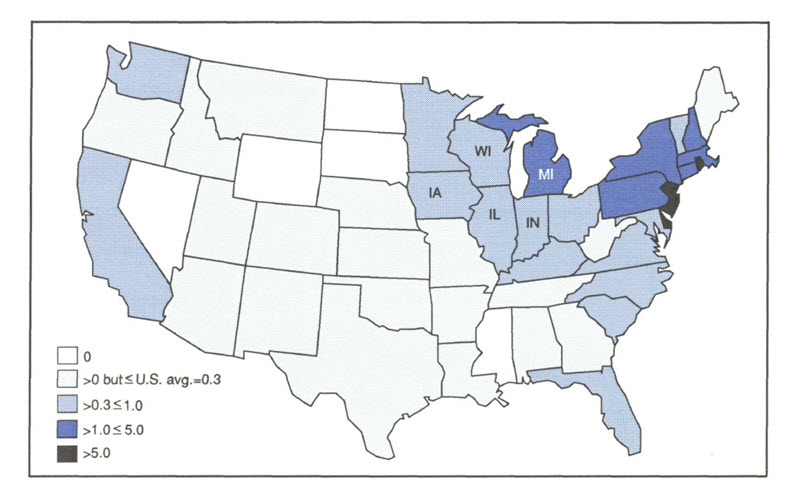 Figure 2 is a map of the U.S. showing the concentration of NPL sites per 1,000 square miles in each state. Rhode Island, New Jersey, and Delaware have the highest concentration of NPL sites by this measure, with each containing over 5.0 sites per 1,000 square miles. Several more northeastern states and Michigan have the next highest concentration, ranging from over 1.0 to 5.0 sites per 1,000 miles. The rest of the midwestern states are in the over 0.3 to 1.0 range, slightly higher than the national average of 0.3.