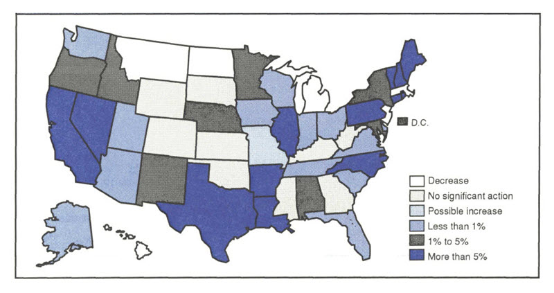 Figure 3 is a map of the U.S. showing changes in FY92 taxes as a percentage of 1990 tax collections. Five states (Montana, North Dakota, Michigan, Massachusetts, and New Jersey) enacted a decrease in taxes in FY92. The states with the most significant tax increases (over 5%) were California, Nevada, Texas, Arkansas, Louisiana, Illinois, North Carolina, Pennsylvania, Connecticut, Rhode Island, Vermont, New Hampshire, and Maine.