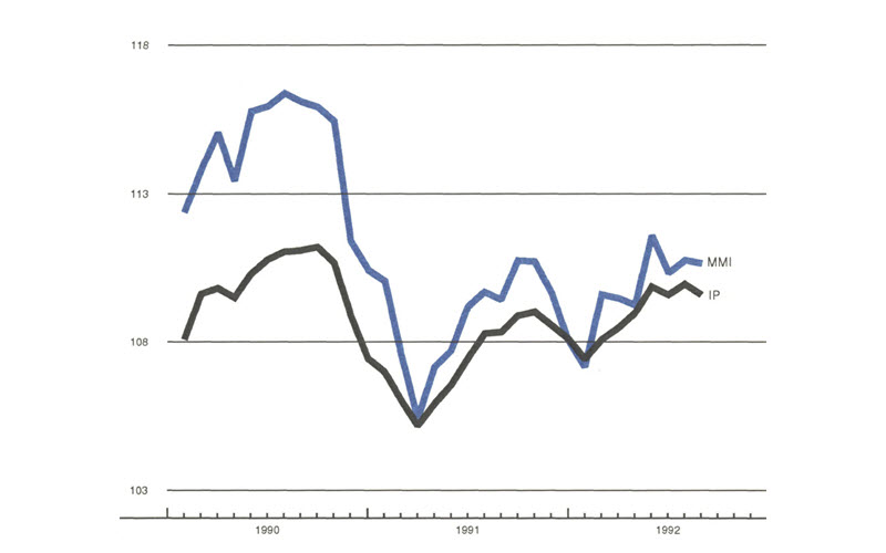 The figure is a line graph comparing the MMI and the IP. Both show a slowdown in August, with the IP declining more steeply than the MMI.