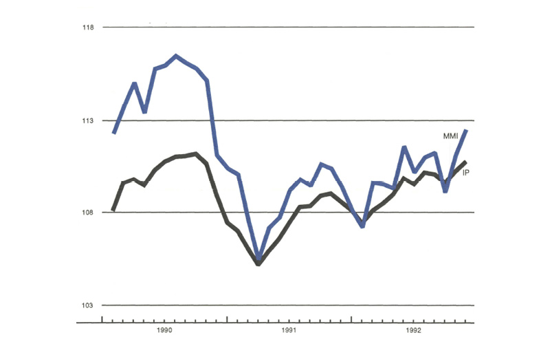 The figure is a line graph comparing the MMI and the IP, industrial production indices for the Midwest and the U.S. As of November 1992, the MMI was nearly 2 points higher than the IP, but both show gains over the previous month.