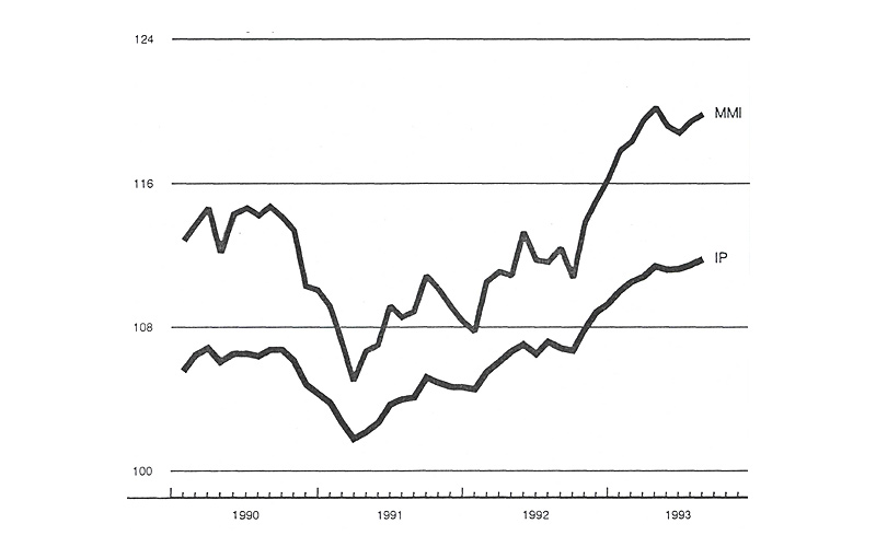 The figure is a line graph comparing manufacturing activity in the Midwest and the U.S. Manufacturing is up slightly in September for both indices.