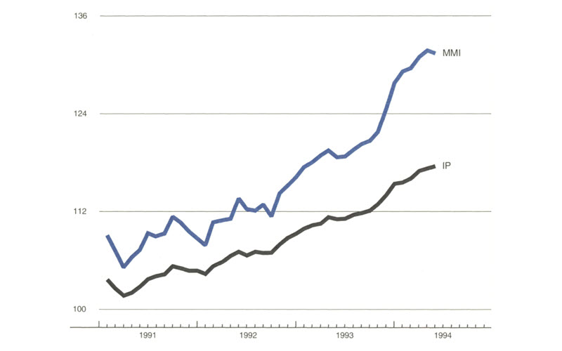 The figure is a line graph showing the manufacturing output in the     U.S. and Midwest. The Midwest Manufacturing Index shows a small downturn,     after climbing for about a year. Overall U.S. manufacturing continues to     rise.
