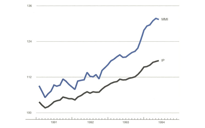 The figure is a line graph showing the manufacturing output in the U.S. and Midwest. The Midwest Manufacturing Index shows a small downturn, after climbing for about a year. Overall U.S. manufacturing continues to rise.