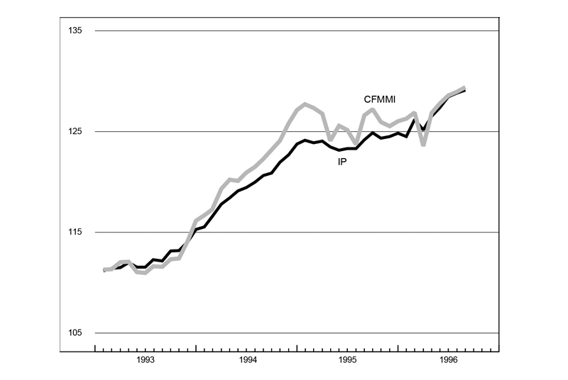The figure is a line graph showing production of cars and light trucks. Production of both types of vehicles has slowed over the past month. 