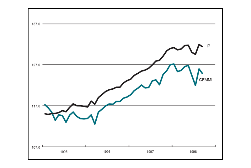 The figure is a line graph showing production of cars and light trucks. Car production has slowed during the previous month, while light truck production has increased.